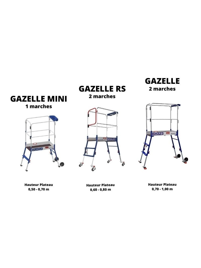 Plate-forme de Chantier Télescopique en Acier/Alu Gazelle - déclinaisons