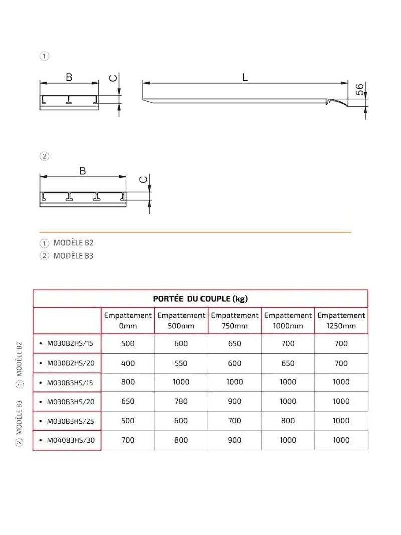 Rampes de Chargement Aluminium Légères HS (paire) - Schéma