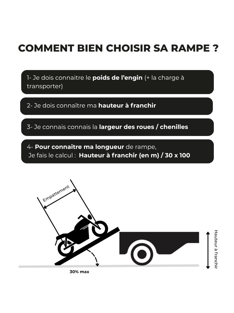 Comment déterminer la longueur d'une rampe ?