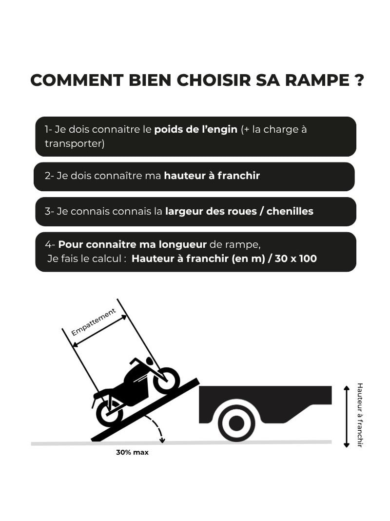 Comment bien choisir sa rampe