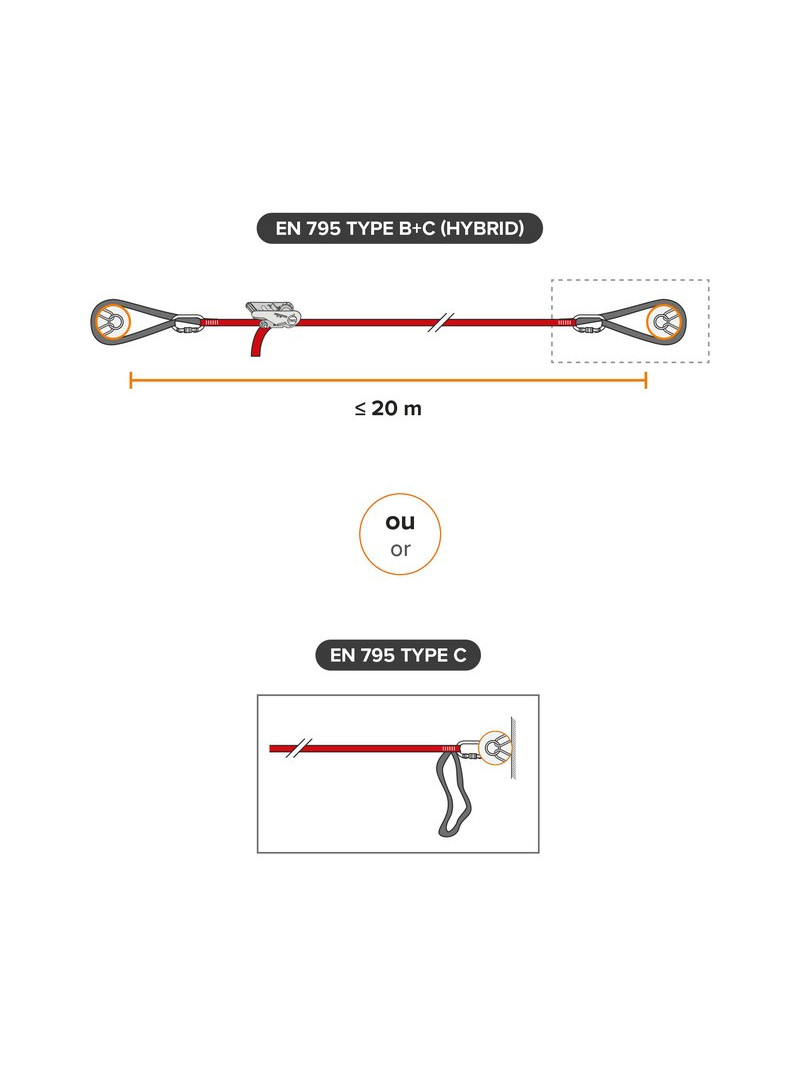 type de fixation - Ligne de Vie Mobile Horizontale